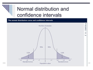Normal distribution and
confidence intervals
 