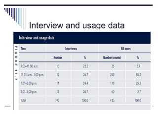 Interview and usage data
 