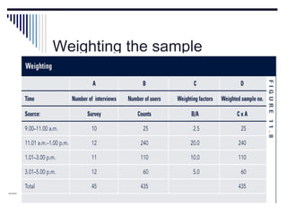 Weighting the sample
 