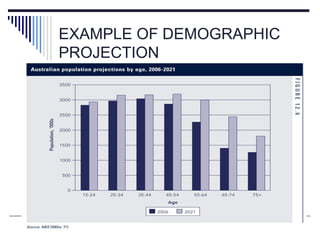 EXAMPLE OF DEMOGRAPHIC
PROJECTION
 