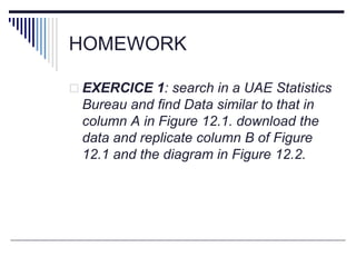 HOMEWORK
 EXERCICE 1: search in a UAE Statistics
Bureau and find Data similar to that in
column A in Figure 12.1. download the
data and replicate column B of Figure
12.1 and the diagram in Figure 12.2.
 