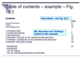 Table of contents – example – Fig.
16.1
Contents
page
Executive Summary (i)
Preface (ii)
Acknowledgements (iv)
1 INTRODUCTION 1
2 LITERATURE REVIEW 5
3 METHODOLOGY 13
4 FINDINGS: CULTURE IN THE CONSTRUCTION INDUSTRY 22
5 FINDINGS: LEADERSHIP IN THE CONSTRUCTION INDUSTRY 25
6 SUMMARY AND CONCLUSIONS 40
REFERENCES 44
APPENDICES
LIST OF TABLES
LIST OF FIGURES/DIAGRAMS/ILLUSTRATIONS
More detail – see Fig. 16.1
NB. More than one ‘Findings’
section in this example
 