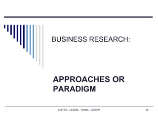 LISTEN...LEARN...THINK....GROW 72
BUSINESS RESEARCH:
APPROACHES OR
PARADIGM
 