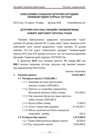Иргэдийн Төлөөлөгчдийн Хурал

	

“Тогтоол, тэмдэглэлээс”

НИЙСЛЭЛИЙН СҮХБААТАР ДҮҮРГИЙН ИРГЭДИЙН
ТӨЛӨӨЛӨГЧДИЙН ХУРЛЫН ТОГТООЛ
2012 оны 12 сарын 19 өдөр 	

Дугаар 2/08 	

Улаанбаатар хот

ДҮҮРГИЙН 2012 ОНЫ ТӨСВИЙН ТӨЛӨВЛӨГӨӨНД
НЭМЭЛТ ӨӨРЧЛӨЛТ ОРУУЛАХ ТУХАЙ
“Төсвийн байгууллагын удирдлага санхүүжилтийн тухай”
хуулийн 50 дугаар зүйлийн 50.1.2 дахь заалт, Засаг захиргаа нутаг
дэвсгэрийн нэгж түүний удирдлагын тухай хуулийн 18 дугаар
зүйлийн 18.1.2-б заалт, Нийслэлийн иргэдийн Төлөөлөгчдийн
Хурлын 2012 оны 4/27 дугаар тогтоолыг тус тус үндэслэн Дүүргийн
Иргэдийн Төлөөлөгчдийн Хурлаас ТОГТООХ НЬ:
1. Дїїргийн 2012 оны тєсвийн орлогыг 15 тэрбум 437 сая
966.1 мянган тєгрєгєєр тогтоож, орлогын нэр тєрлийн хэмжээг
дор дурьдсанаар баталсугай.
/мянган тєгрєгєєр/
1.	 Тєсвийн орлого	
15,437,966.1
	
1.1	 Татварын орлого 13,024,966.1
		
1.1.1	 Хувиараа аж ахуй эрхлэгчдийн
орлогын татвар 4,025,000.0
		
1.1.2 	Орлогыг нь тухай бїр тодорхойлох
боломжгїй орлогын албан татвар	
191,000.0
		1.1.3 	Нэр зааснаас бусад хїн амын орлогын
албан татвар 2,655,000.0
		
1.1.4 	Бууны албан татвар	
4,300.0
		
1.1.5 	Улсын тэмдэгтийн хураамж	
6,149,291.1
		

1.1.6 	АМ-ын ашиглалтын болон хайгуулын
лицензийн төлбөр 	
	1.2 Татварын бус орлого	
		
1.2.1 Тєсєвт байгууллагын єєрийн орлого	
		
1.2.2 Хїї торгуулийн орлого	
15

375.0
1,213,000.0
10,000.0
1,203,000.0

 