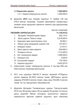 Иргэдийн Төлөөлөгчдийн Хурал

	

	
1.3 Хєрєнгийн орлого	
		
1.3.1. Хєрєнгє борлуулсны орлого	

“Тогтоол, тэмдэглэлээс”

1,200,000.0
1,200,000.0

2. 	 Дїїргийн 2012 оны төсвийн зарлагыг 11 тэрбум 139 сая
910.6 мянган төгрөгөөр, Төсвийн ерөнхийлөн захирагчдын
төсвийн жилд зарцуулах зарлагын хэмжээг дор дурьдсанаар
баталсугай.
				
/мянган тєгрєгєєр/
ТӨСВИЙН ЗАРЛАГЫН ДҮН	
11,139,910.6
1.	 Иргэдийн Тєлєєлєгчдийн Хурал	
362,174.4
2.	 Засаг даргын Тамгын газар	
2,618,600.4
3.	 Худалдан авах ажиллагааны нэгж	
25,963.1
4.	 Жижиг дунд үйлдвэрийг дэмжих төв	
101,607.7
5.	 Ахмадын хороо	
21,613.1
6.	 Засаг даргын нөөц хөрөнгө	
504,606.3
7.	 Татварын хэлтэс	
1,112,429.5
8.	 Хот тохижуулах зардал	
1,586,938.5
9.	 Ахмадын сан	
5,000.0
10. 	Сонгуулийн зардал 	
175,750.0
11. 	Хөрөнгө оруулалт 	
4,625,227.6
3. 	 Нийслэлийн төсөвт төвлөрүүлэх орлогыг 4 тэр бум 806 сая
456.9 мянган төгрөгөөр баталсугай.
4. 	 2011 оны үлдэгдэл 508,401.4 мянган төгрөгийг ИТХурлын
урсгал зардалд 28,189.2 мянган төгрөг, ЗДТГазрын урсгал
зардалд 375,605.9 мянган төгрөг, нөөц санд 104,606.3 мянган
төгрөг тус тус зарцуулахыг зөвшөөрсүгэй.
5. 	 Дүүргийн Иргэдийн Төлөөлөгчдын хурлын Тэргүүлэгчдийн
2012 оны 08 дугаар сарын 30-ны өдрийн 62 дугаар тогтоолын
дагуу дүүргийн Мөсөн гулгуурын ашиглалтын зардлын
зориулалтыг өөрчлөн хөрөнгө оруулалт, арга хэмжээнд

16

 