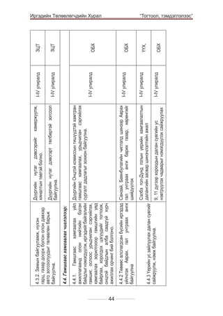 камержуулж,

Дүүргийн нутаг дэвсгэрт төлбөртэй зогсоол
байгуулна.

Дүүргийн нутаг дэвсгэрийг
хяналтын төвтэй болно.

44

I-IV улиралд

I-IV улиралд

I-IV улиралд

I-IV улиралд

I-IV улиралд

I-IV улиралд

ОБХ

ҮҮХ,

ОБХ

ОБХ

ЗЦТ

ЗЦТ

	

Сэлбэ гол-Дунд голын үерийн хамгаалалтын
4.4.3 Үерийн ус зайлуулах далан сувгийг далангийн засвар шинэчлэлтийн ажил
сайжруулж, нэмж байгуулна.
9, 11 дүгээр хороодын далан сувгийн ус
нэвтрүүлэх чадварыг нэмэгдүүлэх сайжруулах

4.4.2 Төвөөс алслагдсан бүсийн иргэдэд Санзай, Баянбулагийн чиглэлд шинээр Аврах
үйлчлэх Аврах, гал унтраах анги гал унтраах анги барих газар, хөрөнгийг
байгуулна
шийдүүлэх

4.4.1.
Гамшгаас
хамгаалах
үйл Дүүргийн Онцгой комиссын гишүүдтэй хамтран
ажиллагаанд олон нийтийн бэлэн гамшгаас хамгаалах, урьдчилан сэргийлэх
байдлыг нэмэгдүүлж, иргэдийг байгалийн сургалт дадлагыг зохион байгуулна.
гамшиг, ослоос урьдчилан сэргийлэх,
хамгаалах зорилгооор гамшгийн үед
байрлах, хорогдох цэгүүдийг тогтоож,
онцгой байдлын алба саадгүй хүрч
ажиллах орчинг бий болгоно.

4.4. Гамшгаас хамгаалах чиглэлээр:

4.3.2. Замын байгууламж, нүхэн
гарц, газар доорх болон олон давхар
авто зогсоолуудыг төлөвлөн барьж
байгуулна.

Иргэдийн Төлөөлөгчдийн Хурал
“Тогтоол, тэмдэглэлээс”

 