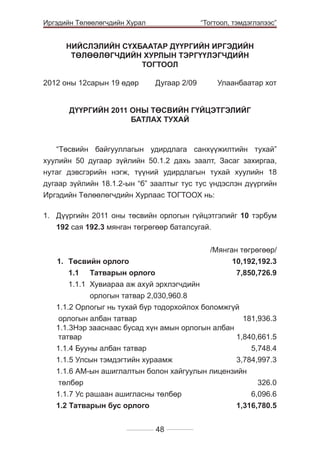 Иргэдийн Төлөөлөгчдийн Хурал

	

“Тогтоол, тэмдэглэлээс”

НИЙСЛЭЛИЙН СҮХБААТАР ДҮҮРГИЙН ИРГЭДИЙН
ТӨЛӨӨЛӨГЧДИЙН ХУРЛЫН ТЭРГҮҮЛЭГЧДИЙН
ТОГТООЛ
2012 оны 12сарын 19 өдөр 	

Дугаар 2/09 	

Улаанбаатар хот

ДҮҮРГИЙН 2011 ОНЫ ТӨСВИЙН ГҮЙЦЭТГЭЛИЙГ
БАТЛАХ ТУХАЙ

“Төсвийн байгууллагын удирдлага санхүүжилтийн тухай”
хуулийн 50 дугаар зүйлийн 50.1.2 дахь заалт, Засаг захиргаа,
нутаг дэвсгэрийн нэгж, түүний удирдлагын тухай хуулийн 18
дугаар зүйлийн 18.1.2-ын “б” заалтыг тус тус үндэслэн дүүргийн
Иргэдийн Төлөөлөгчдийн Хурлаас ТОГТООХ нь:
1.	 Дїїргийн 2011 оны тєсвийн орлогын гүйцэтгэлийг 10 тэрбум
192 сая 192.3 мянган тєгрєгєєр баталсугай.
/Мянган тєгрєгєєр/
10,192,192.3
7,850,726.9

1.	 Тєсвийн орлого	
	 1.1 	 Татварын орлого 	
	 1.1.1	 Хувиараа аж ахуй эрхлэгчдийн
орлогын татвар 2,030,960.8
1.1.2 Орлогыг нь тухай бїр тодорхойлох боломжгїй
орлогын албан татвар	
181,936.3
1.1.3Нэр зааснаас бусад хїн амын орлогын албан
татвар 	
1,840,661.5
1.1.4 Бууны албан татвар	
5,748.4

1.1.5 Улсын тэмдэгтийн хураамж	
3,784,997.3
1.1.6 АМ-ын ашиглалтын болон хайгуулын лицензийн
төлбөр 	
326.0
1.1.7 Ус рашаан ашигласны төлбөр 	
6,096.6
1.2 Татварын бус орлого 	
1,316,780.5
48

 