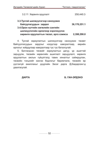 Иргэдийн Төлөөлөгчдийн Хурал

“Тогтоол, тэмдэглэлээс”

3.2.11	 Хөрөнгө оруулалт	

	
	

	

250,440.3

3.3.Тусгай шилжүүлэгээр санхүүжих
	 байгуулагуудын зардал	
3.4.Орон нутгийн хөгжлийн сангийн
шилжүүлэгийн орлогоор хэрэгжүүлэх
хөрөнгө оруулалтын төсөл, арга хэмжээ 	

36,170,251.1

2,398,290.0

4. Тусгай зориулалтын шилжүүлгээр санхүүжих төсөвт
байгууллагуудын зардлыг нэгдүгээр хавсралтаар, өөрийн
орлогыг хоёрдугаар хавсралтаар тус тус баталсугай.	
5. Батлагдсан тєсвийг зориулалтын дагуу, їр ашигтай
зарцуулж, тєсвийн хєрєнгийн ашиглалт зарцуулалт, хєрєнгє
оруулалтын ажлын гїйцэтгэлд тавих хяналтыг сайжруулан,
тєсвийн тэнцлийг хангах бодлогыг баримталж, тєсвийн єр
їїсгэхгїй ажиллахыг дїїргийн Засаг дарга /Д.Бадарсан/-д
даалгасугай.

	
ДАРГА 				Б. ГАН-ЭРДЭНЭ

52

 