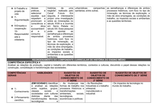 ❖ 6-Trabalho e
projeto de
vida
❖ 7-
Argumentação
;
❖ 9-Empatia e
cooperação
10-
Responsabilid
ade e
cidadania.
dessas
práticas, e
selecionar
aquelas que
respeitem e
promovam a
consciência e
a ética
socioambient
al e o
consumo
responsável.
histórias de uma
tragédia”, realizado pelo
Canal Futura. Em
seguida, é interessante
propor uma investigação
sobre as minerações no
século XVIII e a ocorrida
em Serra Pelada no
século XX. Essa pesquisa
pode apontar as
semelhanças e diferenças
de ambos processos
históricos, com foco no
tipo de mineração, as
técnicas de exploração, a
mão de obra empregada,
as condições de trabalho,
os impactos sociais e
ambientais e as questões
territoriais.
urbanísticas; campanhas
sanitárias; entre outras.
as semelhanças e diferenças de ambos
processos históricos, com foco no tipo de
mineração, as técnicas de exploração, a
mão de obra empregada, as condições de
trabalho, os impactos sociais e ambientais
e as questões territoriais.
REORDENAMENTO DO COMPONENTE CURRICULAR DE HISTÓRIA DO ENSINO MÉDIO
COMPETÊNCIA ESPECÍFICA 4
Analisar as relações de produção, capital e trabalho em diferentes territórios, contextos e culturas, discutindo o papel dessas relações na
construção, consolidação e transformação das sociedades.
COMPETÊNCIAS
GERAIS
HABILIDADES SUGESTÃO DE
OBJETOS DE
CONHECIMENTO DE
1° SÉRIE
SUGESTÃO DE
OBJETOS DE
CONHECIMENTO DE
2° SÉRIE
SUGESTÃO DE OBJETOS DE
CONHECIMENTO DE 3° SÉRIE
❖ 1-
Conhecimento
;
❖ 2-Pensamento
científico,
(EM13CHS401) Identificar
e analisar as relações
entre sujeitos, grupos,
classes sociais e
sociedades com culturas
distintas diante das
transformações técnicas,
tecnológicas e
- As mudanças nas
formas de trabalho nos
processos Históricos e
transformações
ambientais, sociais,
tecnológicas,
econômicas e políticas.
- As Revoluções
Industriais e o trabalho
artesanal,
manufaturado e
industrial.
- Os impactos da tecnologia no
mundo do trabalho.
 