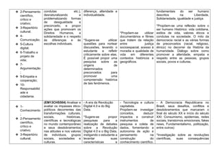 ❖ 2-Pensamento
científico,
crítico e
criativo;
❖ 3-Repertório
cultural;
❖ 4-
Comunicação;
❖ 5-Cultura
digital;
❖ 6-Trabalho e
projeto de
vida;
❖ 7-
Argumentação
;
❖ 9-Empatia e
cooperação;
❖ 10-
Responsabilid
ade e
cidadania.
condutas etc.),
desnaturalizando e
problematizando formas
de desigualdade e
preconceito, e propor
ações que promovam os
Direitos Humanos, a
solidariedade e o respeito
às diferenças e às
escolhas individuais.
diferença, alteridade e
individualidade.
*Sugere-se utilizar
questões para nortear
discussões, levando o
estudante a refletir
criticamente sobre elas.
É possível propor uma
pesquisa sobre as
origens de
determinados
preconceitos para
promover uma
compreensão histórica
de tais fenômenos.
*Propõem-se utilizar
documentários e filmes
que tratem da relação
entre justiça
socioespacial, acesso à
moradia e qualidade de
vida em diferentes
contextos históricos e
geográficos.
fundamentais do ser humano
descritos na Liberdade,
Solidariedade, igualdade e justiça.
*Propõem-se uma reflexão sobre o
ser humano Histórico: vida cotidiana,
estilos de vida, valores éticos e
condutas na sociedade. O mito da
democracia racial e as várias formas
de preconceitos (racial, religioso,
étnico) no decorrer da História da
humanidade. Diálogo sobre como
promover a alteridade, empatia e
respeito entre as pessoas, grupos
sociais, povos e culturas.
❖ 1-
Conhecimento
;
❖ 2-Pensamento
científico,
crítico e
criativo;
❖ 3-Repertório
cultural;
(EM13CHS504) Analisar e
avaliar os impasses ético-
políticos decorrentes das
transformações culturais,
sociais, históricas,
científicas e tecnológicas
no mundo contemporâneo
e seus desdobramentos
nas atitudes e nos valores
de indivíduos, grupos
sociais, sociedades e
culturas.
- A era da Revolução
Digital 4.0 e do Big
Data.
*Sugere-se propor
pesquisas para a
realização de debates
sobre a Revolução
Digital 4.0 e o Big Data,
instigando o estudante a
levantar suas
características e
- Tecnologia e cultura
capitalista.
Propõem-se investigar
conceitos, deduzir
impactos e construir
instrumentos de
pesquisa e coleta de
dados, fomentando a
autonomia de ação e
pensamento na
construção do
conhecimento científico.
- A Democracia Republicana no
Brasil, seus desafios, conflitos e
desdobramentos que marcaram o
final do século XX e início do século
XXI: Consumismo, epidemias, redes
sociais, transtornos emocionais, fakes
news, Fundamentalismo, politização,
entre outros)
*Investigação sobre as revoluções
científicas, suas consequências
 