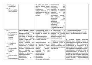 ❖ 9-Empatia e
cooperação;
❖ 10-
Responsabilida
de e cidadania.
de ações que visem a
garantir direitos iguais
aos recursos
econômicos, aos
serviços básicos e à
propriedade da terra por
diferentes grupos
sociais.
reconhecendo os
princípios, as
concepções de
cidadania, de direitos
individuais e coletivos
prescritos e os
mecanismos de
participação popular.
Em grupos, por
documento, os
estudantes podem
apresentar
argumentações e
discussões
relacionadas às
Competências Gerais 2,
4 e 7.
❖ 1-
Conhecimento;
❖ 2-Pensamento
científico,
crítico e
criativo;
❖ 3-Repertório
cultural;
❖ 4-
Comunicação;
❖ 5-Cultura
digital;
❖ 7-
Argumentação;
❖ 8-
Autoconhecime
(EM13CHS606) Analisar
as características
socioeconômicas da
sociedade brasileira –
com base na análise de
documentos (dados,
tabelas, mapas etc.) de
diferentes fontes – e
propor medidas para
enfrentar os problemas
identificados e construir
uma sociedade mais
próspera, justa e inclusiva,
que valorize o
protagonismo de seus
cidadãos e promova o
autoconhecimento, a
autoestima, a
autoconfiança e a
empatia.
- História local, tempo e
identidade: Memórias,
origens e projeto de
vida;
empreendedorismo;
- O papel do Historiador
e fontes históricas.
*Reconhecimento do
ser humano como um
ser Histórico, sujeito
construtor da sua
própria História,
ancorado em sua
realidade e nos
conhecimentos
historicamente
construídos.
Propõem-se a
Construção de linhas de
-A participação e a
representatividade das
mulheres na política
brasileira: a luta por
representatividade e por
direitos específicos.
* Propõem-se pesquisar
e investigar sobre a
História sobre o
feminino no Brasil, dos
tempos coloniais até os
dias de hoje.
- A sociedade da violência:
feminicídio, genocídio da juventude
negra e encarceramento em massa.
*É possível planejar situações
didáticas que debatam sobre a
violência social, questões de gênero e
desigualdades. É interessante
problematizar a participação e a
representatividade política e social
das mulheres no Brasil e no mundo,
possibilitando a reflexão, a crítica, o
autoconhecimento, a empatia e o
protagonismo cidadã dos estudantes,
em prol de uma sociedade mais justa
e inclusiva, relacionados ao trabalho e
Projeto de Vida e à responsabilidade
e cidadania.
 
