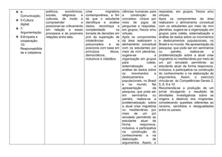 ❖ 4-
Comunicação;
❖ 5-Cultura
digital;
❖ 7-
Argumentação;
❖ 9-Empatia e
cooperação;
10-
Responsabilida
de e cidadania
políticos, econômicos,
sociais, religiosos e
culturais, de modo a
compreender e
posicionar-se criticamente
em relação a esses
processos e às possíveis
relações entre eles.
crise migratória
contemporânea, a fim
de que o estudante
identifique e analise
dados, reconheça a
complexidade na
tomada de decisões em
prol da superação de
intolerâncias e
preconceitos e se
posicione com base em
princípios éticos,
democráticos,
inclusivos e cidadãos.
ciências humanas para
a construção de
conceitos- -chave por
meio de jogos de
perguntas e respostas,
em grupos, físicos e/ou
virtuais.
Após os componentes
da área realizarem o
alinhamento conceitual
com os estudantes por
meio de mini plenárias,
sugere-se a
organização em grupos
para coleta,
sistematização e
análise de dados sobre
os movimentos e
deslocamentos
populacionais, no Brasil
e no mundo. Na
apresentação da
pesquisa, que pode ser
em seminários ou
painéis, realiza-se a
problematização sobre
a atual crise migratória
no mediterrâneo por
meio de um júri
simulado permitindo ao
estudante atuar de
forma responsiva,
inclusiva, e participativa
na construção do
conhecimento e na
elaboração de
argumentos. Assim, o
respostas, em grupos, físicos e/ou
virtuais.
Após os componentes da área
realizarem o alinhamento conceitual
com os estudantes por meio de mini
plenárias, sugere-se a organização em
grupos para coleta, sistematização e
análise de dados sobre os movimentos
e deslocamentos populacionais, no
Brasil e no mundo. Na apresentação da
pesquisa, que pode ser em seminários
ou painéis, realiza-se a
problematização sobre a atual crise
migratória no mediterrâneo por meio de
um júri simulado permitindo ao
estudante atuar de forma responsiva,
inclusiva, e participativa na construção
do conhecimento e na elaboração de
argumentos. Assim, o exercício
vincula-se às Competências Gerais 2,
5, 6, 9 e 10.
Recomenda-se a produção de um
jornal divulgando o resultado de
atividades investigativas sobre as
origens e destinos dos imigrantes,
considerando questões referentes ao
racismo, xenofobia e desigualdades
entre os países.
 