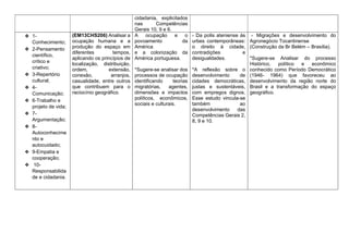 cidadania, explicitados
nas Competências
Gerais 10, 9 e 6.
❖ 1-
Conhecimento;
❖ 2-Pensamento
científico,
crítico e
criativo;
❖ 3-Repertório
cultural;
❖ 4-
Comunicação;
❖ 6-Trabalho e
projeto de vida;
❖ 7-
Argumentação;
❖ 8-
Autoconhecime
nto e
autocuidado;
❖ 9-Empatia e
cooperação;
❖ 10-
Responsabilida
de e cidadania.
(EM13CHS206) Analisar a
ocupação humana e a
produção do espaço em
diferentes tempos,
aplicando os princípios de
localização, distribuição,
ordem, extensão,
conexão, arranjos,
casualidade, entre outros
que contribuem para o
raciocínio geográfico.
A ocupação e o
povoamento da
América
e a colonização da
América portuguesa.
*Sugere-se analisar dos
processos de ocupação
identificando teorias
migratórias, agentes,
dimensões e impactos
políticos, econômicos,
sociais e culturais.
- Da polis ateniense às
urbes contemporâneas:
o direito à cidade,
contradições e
desigualdades.
*A reflexão sobre o
desenvolvimento de
cidades democráticas,
justas e sustentáveis,
com empregos dignos.
Esse estudo vincula-se
também ao
desenvolvimento das
Competências Gerais 2,
8, 9 e 10.
- Migrações e desenvolvimento do
Agronegócio Tocantinense
(Construção da Br Belém – Brasília).
*Sugere-se Analisar do processo
Histórico, político e econômico
conhecido como Período Democrático
(1946- 1964) que favoreceu ao
desenvolvimento da região norte do
Brasil e a transformação do espaço
geográfico.
 