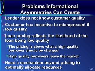 Problems InformationalProblems Informational
Asymmetries Can CreateAsymmetries Can Create
Lender does not know customer qualityLender does not know customer quality
Customer has incentive to misrepresent ifCustomer has incentive to misrepresent if
low qualitylow quality
Loan pricing reflects the likelihood of theLoan pricing reflects the likelihood of the
loan being low qualityloan being low quality
 The pricing is above what a high qualityThe pricing is above what a high quality
borrower should be chargedborrower should be charged
 High quality borrowers leave the marketHigh quality borrowers leave the market
Need a mechanism beyond pricing toNeed a mechanism beyond pricing to
optimally allocate resourcesoptimally allocate resources 3-15
 