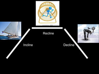 Incline
Recline
Decline
 