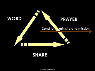 WORD
SHARE
PRAYER
Send to ministry and mission
© 2004 E. Stanley Ott
 