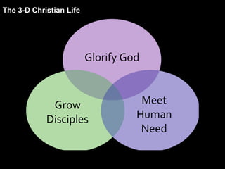 Glorify God
Grow
Disciples
Meet
Human
Need
The 3-D Christian Life
 