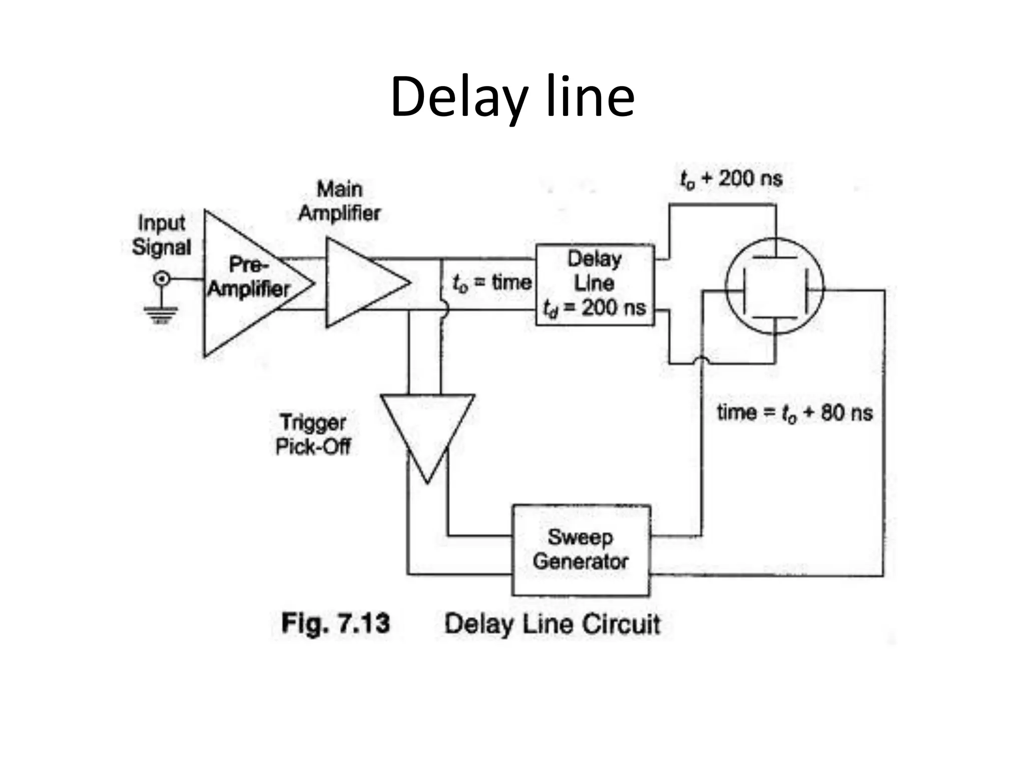 Delay line
 
