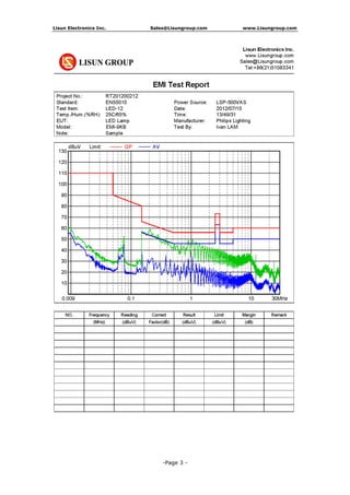 Lisun Electronics Inc. Sales@Lisungroup.com www.Lisungroup.com
-Page 3 -
 