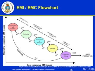16
EMI / EMC Flowchart
Adapted from Paulguni Mathur and Sujith Raman, “EMI: Measurement and Reduction Techniques”, 2020
Dr.B.Satheesh Monikandan......EMI / EMC in Mobile Communication 28/11/2020
 