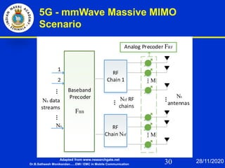30
5G - mmWave Massive MIMO
Scenario
Adapted from www.researchgate.net
Dr.B.Satheesh Monikandan......EMI / EMC in Mobile Communication
28/11/2020
 