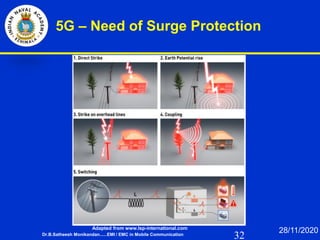 32
5G – Need of Surge Protection
Dr.B.Satheesh Monikandan......EMI / EMC in Mobile Communication
28/11/2020
Adapted from www.lsp-international.com
 