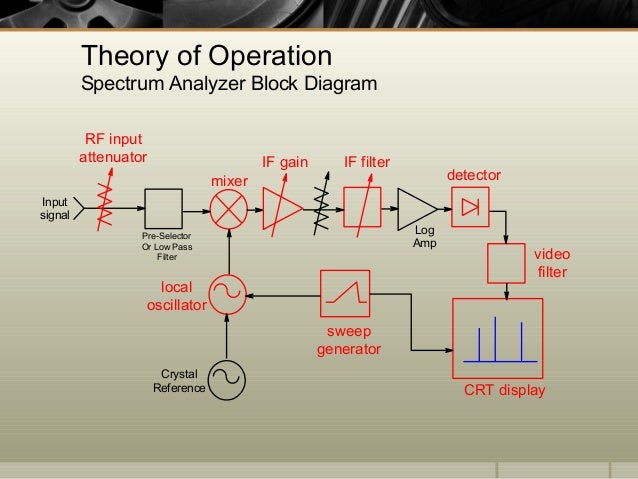 [DIAGRAM] Logic Analyzer Block Diagram - MYDIAGRAM.ONLINE