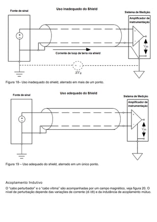 Figura 18– Uso inadequado do shield, aterrado em mais de um ponto.
Figura 19 – Uso adequado do shield, aterrado em um único ponto.
Acoplamento Indutivo
O “cabo perturbador” e o “cabo vítima” são acompanhadas por um campo magnético, veja figura 20. O
nível de perturbação depende das variações de corrente (di /dt) e da indutância de acoplamento mútuo.
 