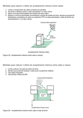 Medidas para reduzir o efeito do acoplamento indutivo entre cabos
1. Limite o comprimento de cabos correndo em paralelo
2. Aumente a distância entre o cabo perturbador e o cabo vítima
3. Aterre uma das extremidades dos shields dos dois cabos
4. Reduza o dv/dt do perturbador aumentando o tempo de subida do sinal, sempre que possível
(Resistores conectados em série ou resistores PTC no cabo perturbador, anéis de ferrite nos
perturbadores e / ou cabo vítima)
Figura 23– Acoplamento indutivo entre cabo e campo
Medidas para reduzir o efeito do acoplamento indutivo entre cabo e campo
1. Limite a altura h do cabo ao plano de terra
2. Sempre que possível coloque o cabo junto à superfície metálica
3. Use cabos trançados
4. Use ferrites e filtros de EMI
Figura 24 – Acoplamento indutivo entre cabo e loop de terra
 