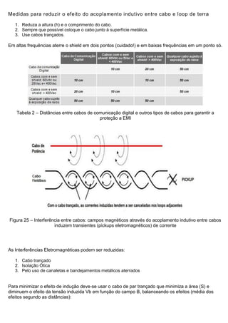 Medidas para reduzir o efeito do acoplamento indutivo entre cabo e loop de terra
1. Reduza a altura (h) e o comprimento do cabo.
2. Sempre que possível coloque o cabo junto à superfície metálica.
3. Use cabos trançados.
Em altas frequências aterre o shield em dois pontos (cuidado!) e em baixas frequências em um ponto só.
Tabela 2 – Distâncias entre cabos de comunicação digital e outros tipos de cabos para garantir a
proteção a EMI
Figura 25 – Interferência entre cabos: campos magnéticos através do acoplamento indutivo entre cabos
induzem transientes (pickups eletromagnéticos) de corrente
As Interferências Eletromagnéticas podem ser reduzidas:
1. Cabo trançado
2. Isolação Ótica
3. Pelo uso de canaletas e bandejamentos metálicos aterrados
Para minimizar o efeito de indução deve-se usar o cabo de par trançado que minimiza a área (S) e
diminuem o efeito da tensão induzida Vb em função do campo B, balanceando os efeitos (média dos
efeitos segundo as distâncias):
 
