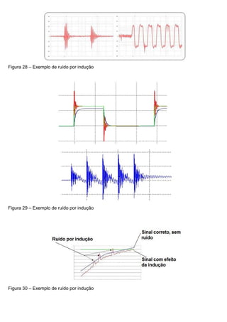 Figura 28 – Exemplo de ruído por indução
Figura 29 – Exemplo de ruído por indução
Figura 30 – Exemplo de ruído por indução
 