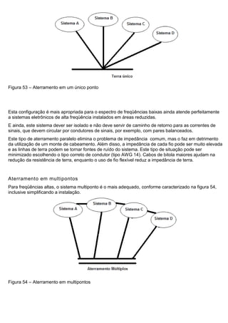 Figura 53 – Aterramento em um único ponto
Esta configuração é mais apropriada para o espectro de freqüências baixas ainda atende perfeitamente
a sistemas eletrônicos de alta freqüência instalados em áreas reduzidas.
E ainda, este sistema dever ser isolado e não deve servir de caminho de retorno para as correntes de
sinais, que devem circular por condutores de sinais, por exemplo, com pares balanceados.
Este tipo de aterramento paralelo elimina o problema de impedância comum, mas o faz em detrimento
da utilização de um monte de cabeamento. Além disso, a impedância de cada fio pode ser muito elevada
e as linhas de terra podem se tornar fontes de ruído do sistema. Este tipo de situação pode ser
minimizado escolhendo o tipo correto de condutor (tipo AWG 14). Cabos de bitola maiores ajudam na
redução da resistência de terra, enquanto o uso de fio flexível reduz a impedância de terra.
Aterramento em multipontos
Para freqüências altas, o sistema multiponto é o mais adequado, conforme caracterizado na figura 54,
inclusive simplificando a instalação.
Figura 54 – Aterramento em multipontos
 