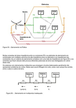 Figura 55 – Aterramento na Prática
Muitas conexões de baixa impedância entre os condutores PE e os eletrodos de aterramento em
combinação com múltiplos caminhos de alta impedância entre os eletrodos e as impedâncias dos
condutores cria um sistema de aterramento complexo com uma rede de impedância (ver figura 55), e as
correntes que fluem através dele provoca diferentes potenciais de terra nas interligações em vários
desta rede.
Os sistemas com aterramentos multipontos que empregam circuitos balanceados geralmente não
apresentam problemas de ruídos. Neste caso ocorre filtragem do ruído, onde o seu campo fica contido
entre o cabo e o plano de terra.
Figura 56 – Aterramento em multipontos inadequado
 