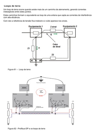 Loops de terra
Um loop de terra ocorre quando existe mais de um caminho de aterramento, gerando correntes
indesejáveis entre estes pontos.
Estes caminhos formam o equivalente ao loop de uma antena que capta as correntes de interferência
com alta eficiência.
Com isto a referência de tensão fica instável e o ruído aparece nos sinais.
Figura 61 – Loop de terra
Figura 62 - Profibus-DP e os loops de terra
 