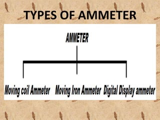 TYPES OF AMMETER
 