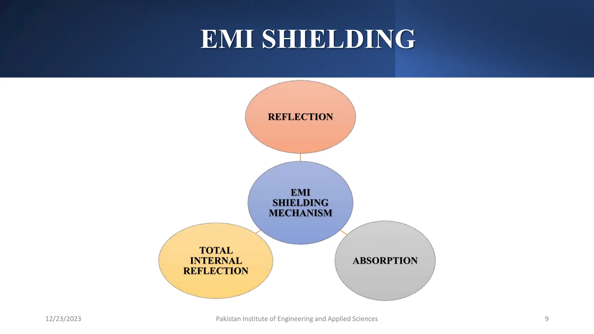 Emi Engineering EMI 1.pptx
