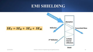 EMI SHIELDING
Pakistan Institute of Engineering and Applied Sciences 10
12/23/2023
𝑺𝑬𝑻 = 𝑺𝑬𝑹 + 𝑺𝑬𝑨 + 𝑺𝑬𝑴
 