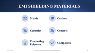 EMI SHIELDING MATERIALS
Metals Carbons
Ceramics Cements
Conducting
Polymers
Composites
Pakistan Institute of Engineering and Applied Sciences 14
12/23/2023
 