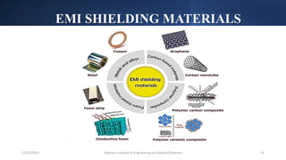 EMI SHIELDING MATERIALS
Pakistan Institute of Engineering and Applied Sciences 15
12/23/2023
 