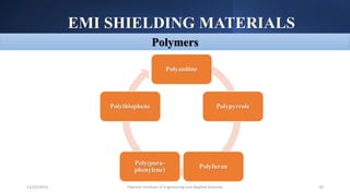 EMI SHIELDING MATERIALS
Pakistan Institute of Engineering and Applied Sciences 20
12/23/2023
Polymers
Polyaniline
Polypyrrole
Polyfuran
Poly(para-
phenylene)
Polythiophene
 