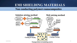 EMI SHIELDING MATERIALS
Pakistan Institute of Engineering and Applied Sciences 21
12/23/2023
Non conducting polymers nanocomposites
 