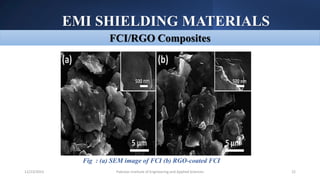 EMI SHIELDING MATERIALS
Pakistan Institute of Engineering and Applied Sciences 22
12/23/2023
FCI/RGO Composites
Fig : (a) SEM image of FCI (b) RGO-coated FCI
 