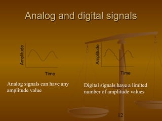 Analog and digital signals




                                   Amplitude
     Amplitude




                     Time                       Time

Analog signals can have any   Digital signals have a limited
amplitude value               number of amplitude values



                                               12
 