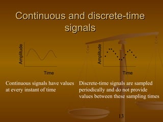 Continuous and discrete-time
              signals
     Amplitude




                                       Amplitude
                 Time                               Time

Continuous signals have values Discrete-time signals are sampled
at every instant of time       periodically and do not provide
                               values between these sampling times


                                                   13
 