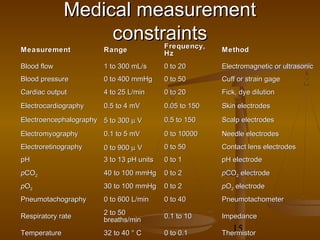 Medical measurement
                   constraints            Frequency,
Measurement            Range                            Method
                                          Hz
Blood flow             1 to 300 mL/s      0 to 20       Electromagnetic or ultrasonic
Blood pressure         0 to 400 mmHg      0 to 50       Cuff or strain gage
Cardiac output         4 to 25 L/min      0 to 20       Fick, dye dilution
Electrocardiography    0.5 to 4 mV        0.05 to 150   Skin electrodes
Electroencephalography 5 to 300 µ V       0.5 to 150    Scalp electrodes
Electromyography       0.1 to 5 mV        0 to 10000    Needle electrodes
Electroretinography    0 to 900 µ V       0 to 50       Contact lens electrodes
pH                     3 to 13 pH units   0 to 1        pH electrode
pCO2                   40 to 100 mmHg     0 to 2        pCO2 electrode
pO2                    30 to 100 mmHg     0 to 2        pO2 electrode
Pneumotachography      0 to 600 L/min     0 to 40       Pneumotachometer
                       2 to 50
Respiratory rate                          0.1 to 10     Impedance
                       breaths/min
Temperature            32 to 40 ° C       0 to 0.1         15
                                                        Thermistor
 