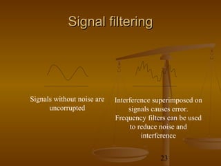 Signal filtering




Signals without noise are   Interference superimposed on
      uncorrupted                signals causes error.
                            Frequency filters can be used
                                  to reduce noise and
                                      interference


                                           23
 
