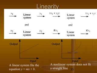 Linearity




Output                        Output




                Input                        Input
A linear system fits the     A nonlinear system does not fit
equation y = mx + b.         a straight line 33
 