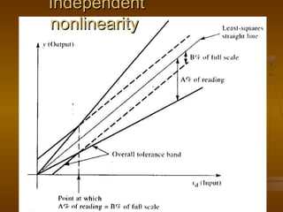 Independent
nonlinearity




               36
 