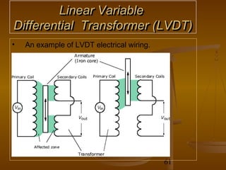 Linear Variable
Differential Transformer (LVDT)
•   An example of LVDT electrical wiring.




                                            61
 