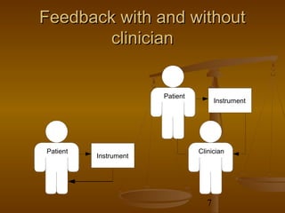 Feedback with and without
        clinician


                       Patient
                                       Instrument




Patient                          Clinician
          Instrument




                                   7
 